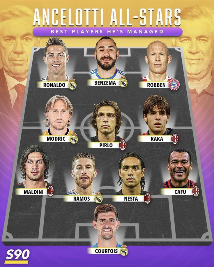 Apart from Courtois, which current Real Madrid player do you think would confidently earn a spot in Ancelotti's all-time squad? 

Honest answers only 😒