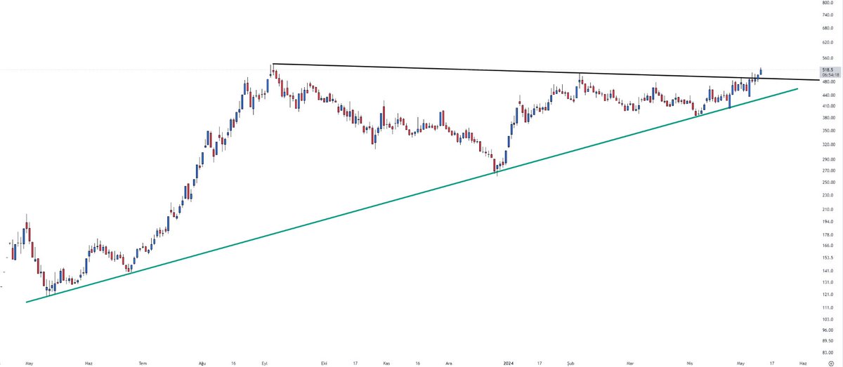 #cvkmd 

alarm 491 de ottu