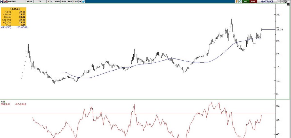 #akfgy güncel hali ✨✨✅ #taten #izenr #agrot #borsa #viop #adel #alfas #astor #yeotk #zoren #cemas #hatsn #odıne #smrtg #karye #kayse #sahol #tuprs #thyao #trgyo #entra #enery #enkai #ensri #enjsa #astor #alfas #smrtg #gesan #koton #lilak #rgyas #entra #odine #artms #mogan