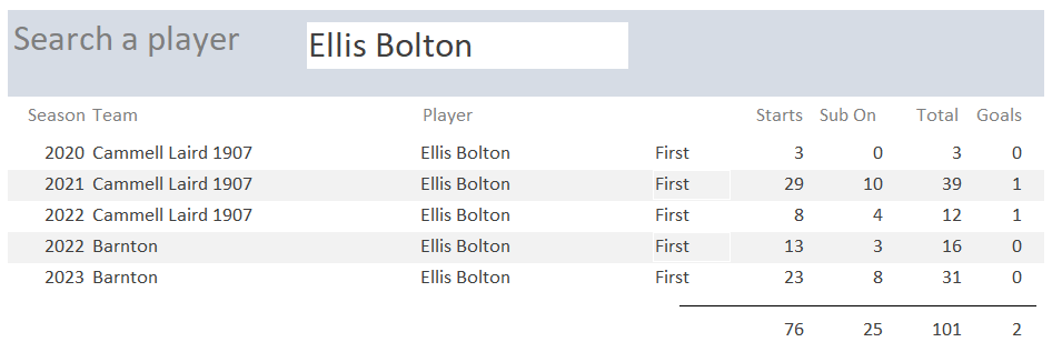NWCFL Scores tweet media