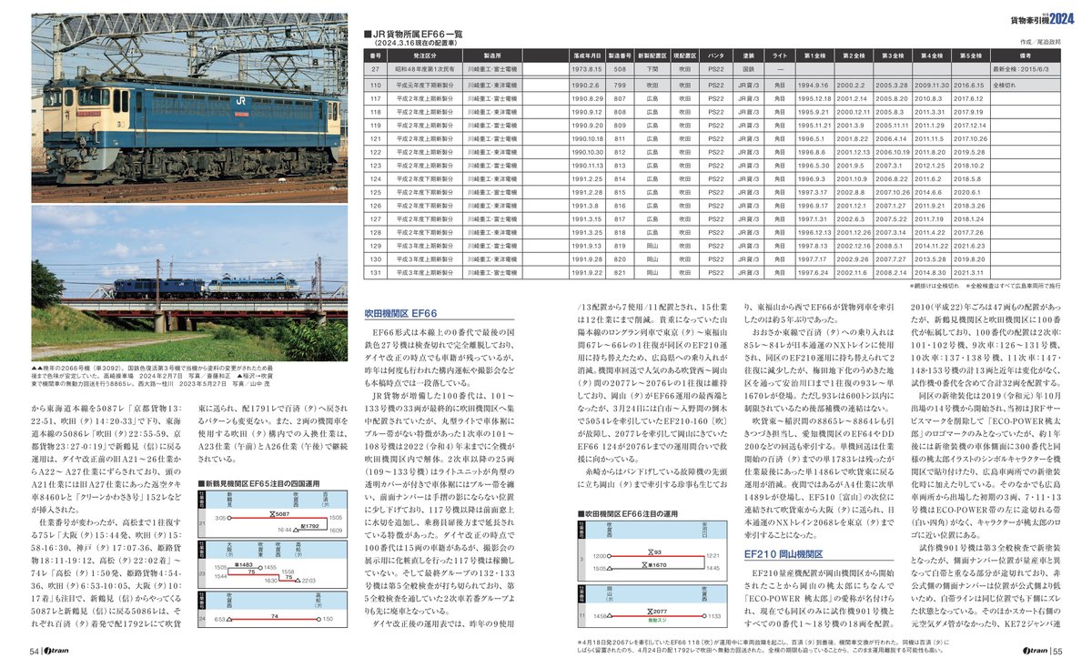 J train94 記事紹介】Jトレイン94の貨物牽引機特集、こちらは関西
