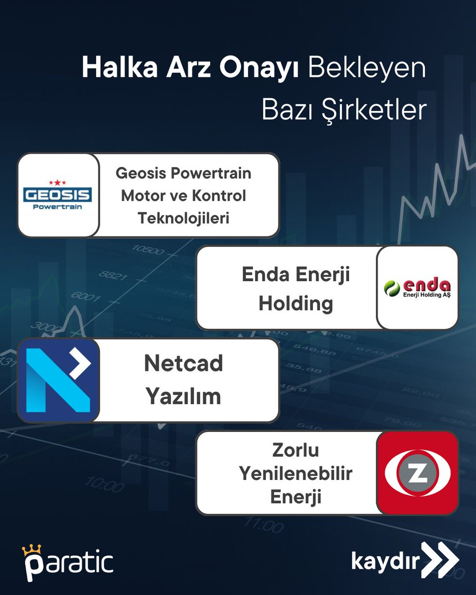 ParaticCom's tweet photo. Halka Arz Onayı Bekleyen Bazı Şirketler!
#hisse #halkaarz #zorlu #çımko #alcas https://t.co/T4dQvayOuQ