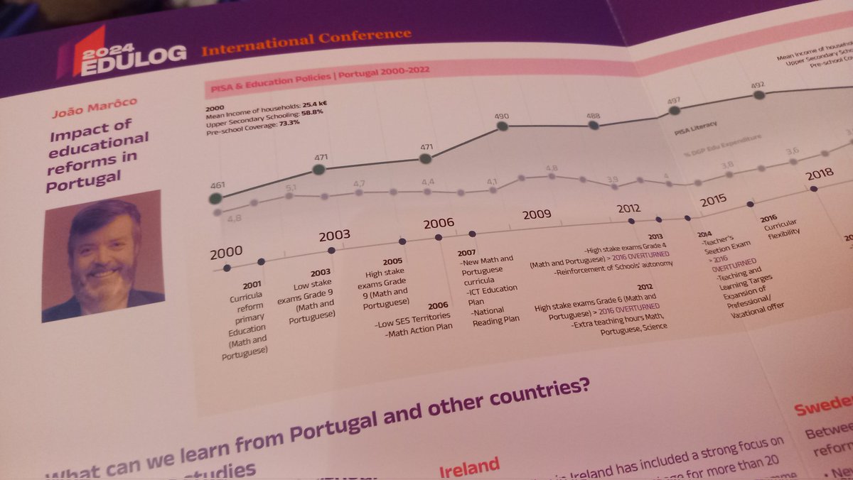 jpmarocox's tweet photo. How education in Portugal has shifted as compared to other OECD countries... today at #edulog https://t.co/qIJMQYIiA9