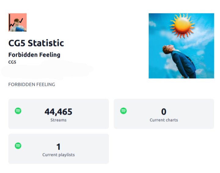 CG5Statistics (Spotify) tweet media