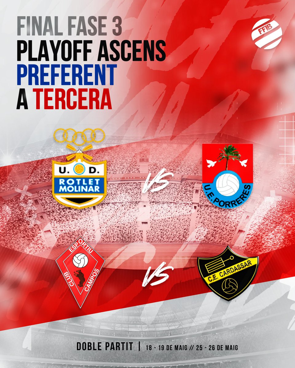 ⚽️ Sorteig final playoff ascens a Tercera (anada i tornada)

🤜 <a href="/udrotletmolinar/">Rotlet Molinar</a> 🆚 <a href="/UEPorreres/">U.E.PORRERES</a> 
🤜 <a href="/clubecampos/">CE Campos</a> 🆚 <a href="/cardassar/">CE Cardassar</a> 

#4Illes1Futbol