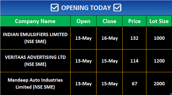 ✅OPENING TODAY ✅    

INDIAN EMULSIFIERS LIMITED (NSE SME)   

VERITAAS ADVERTISING LTD (NSE SME)   

Mandeep Auto Industries Limited (NSE SME)