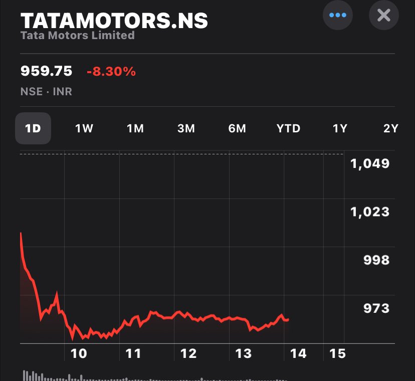 Very Strong Breakout By Tata Motors✌️