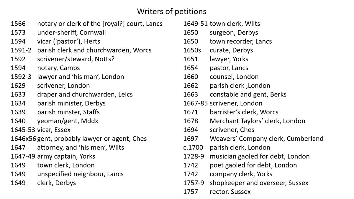 Do you have any references to someone *writing* a petition, c.1500-1770? I've found 40 so far but I'm looking for any more examples you might have!

Not just signing or presenting, but physically 'writing', 'drafting', 'penning' or 'making'. #PowerOfPetitioning #twitterstorians