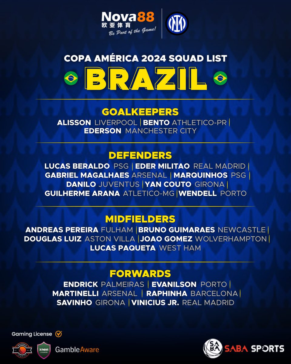 Brazil's squad announcement showcases a blend of seasoned talent and youthful vigor, spearheaded by Real Madrid's Vinicius Junior and Rodrygo, alongside the rising star Endrick!⚽🇧🇷

🔗 cli.re/n88inrx

#Nova88 #BePartOfTheGame #VibraOContinente #RumboaCA2024