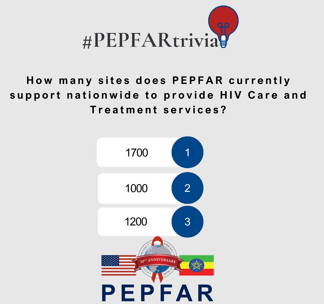 Join us as we celebrate #PEPFAR21YearsofImpact by learning about @PEPFAR, the HIV/AIDS response, and impact of the program in #Ethiopia. Put your answer in the reply! #PEPFARtrivia