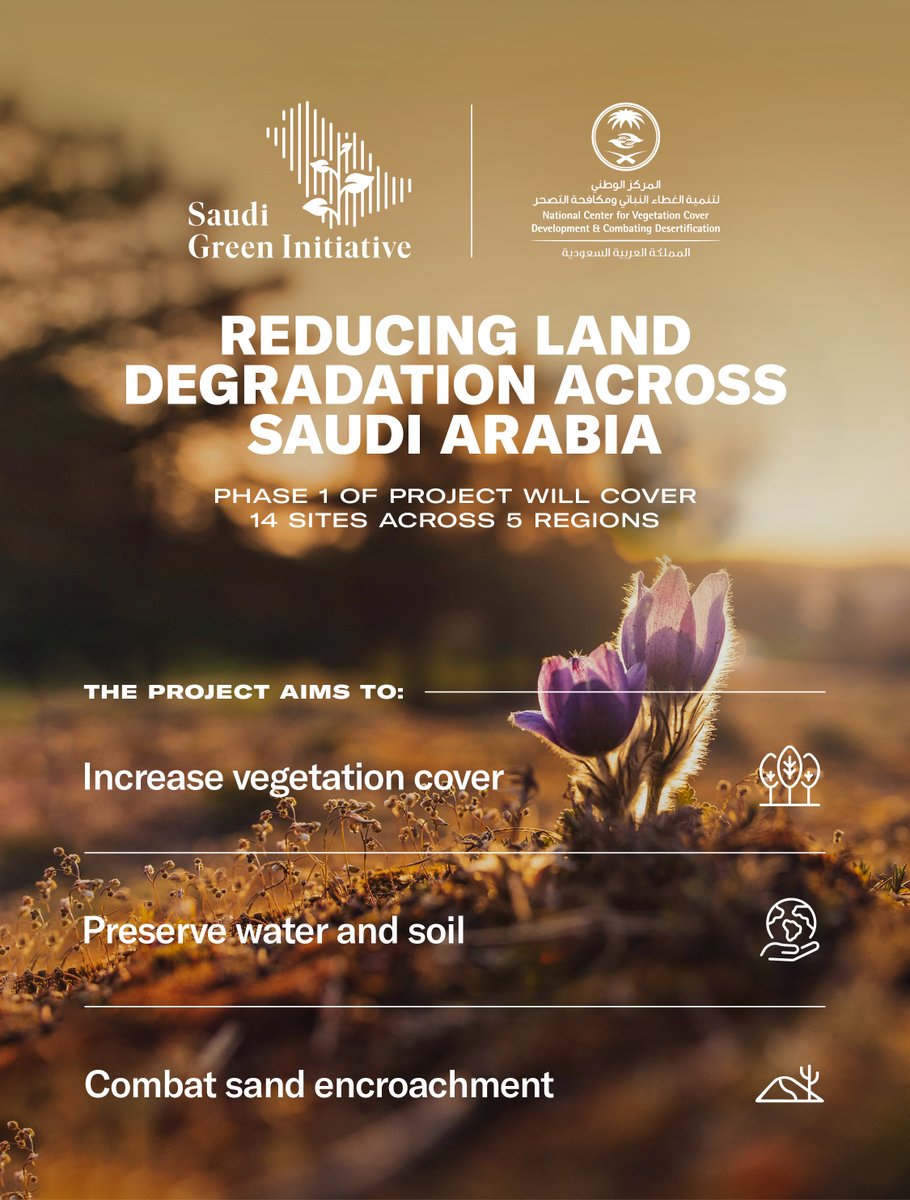 🌳 Saudi Arabia is committed to growing 10B trees – one of three main targets under SGI. Contributing to this, @ncvcksa's Land Degradation Alleviation and Desertification Protection Project aims to increase vegetation cover and combat sand encroachment across the Kingdom. Learn