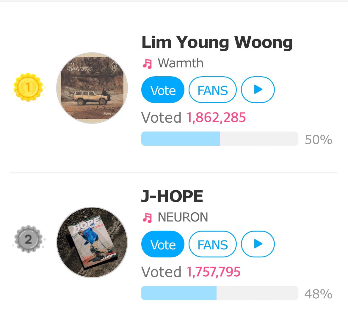 ARMYS VOTE FOR 'NEURON' ON FANNSTAR LETS WIN FOR OUR HOBI 🔗: en.fannstar.tf.co.kr/rank/view/wmus… Ends 20th may