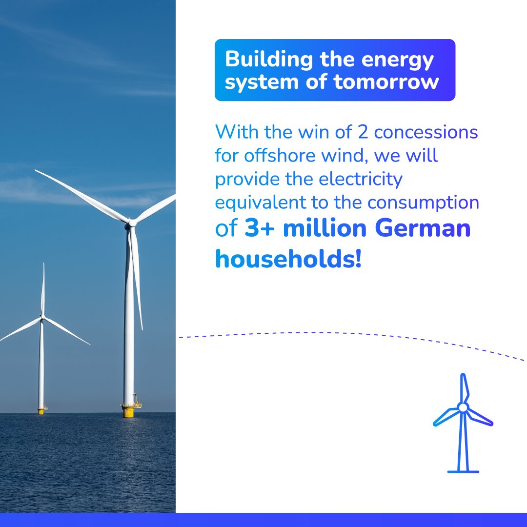🌬️ Our entry into #offshore #windpower in Germany, Europe's largest electricity market, is a key step in the implementation of our strategy to become an integrated profitable player in the electricity markets!