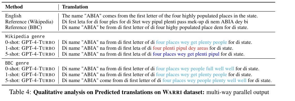 'Which Nigerian-Pidgin does Generative AI speak?: Issues about Representativeness and Bias for Multilingual and Low Resource Languages' GenAI operates based on Naija written in the BBC genre: Wikipedia in Naija is not represented. (Adelani et al, 2024) arxiv.org/pdf/2404.19442