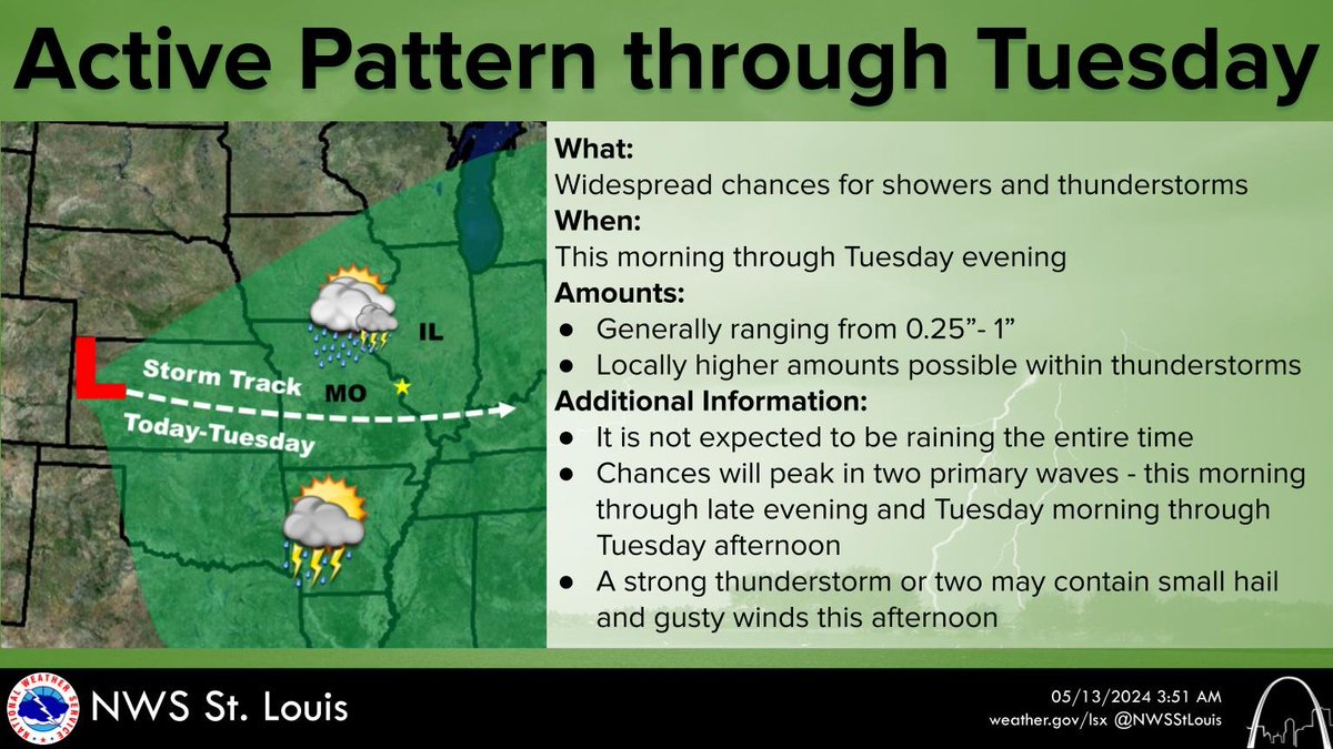 Showers and a few thunderstorms return to the region today. Chances will extend through much of Tuesday. However, it will not be raining the entire time with a breaks between two periods when chances are expected to peak. #mowx #ilwx #stlwx