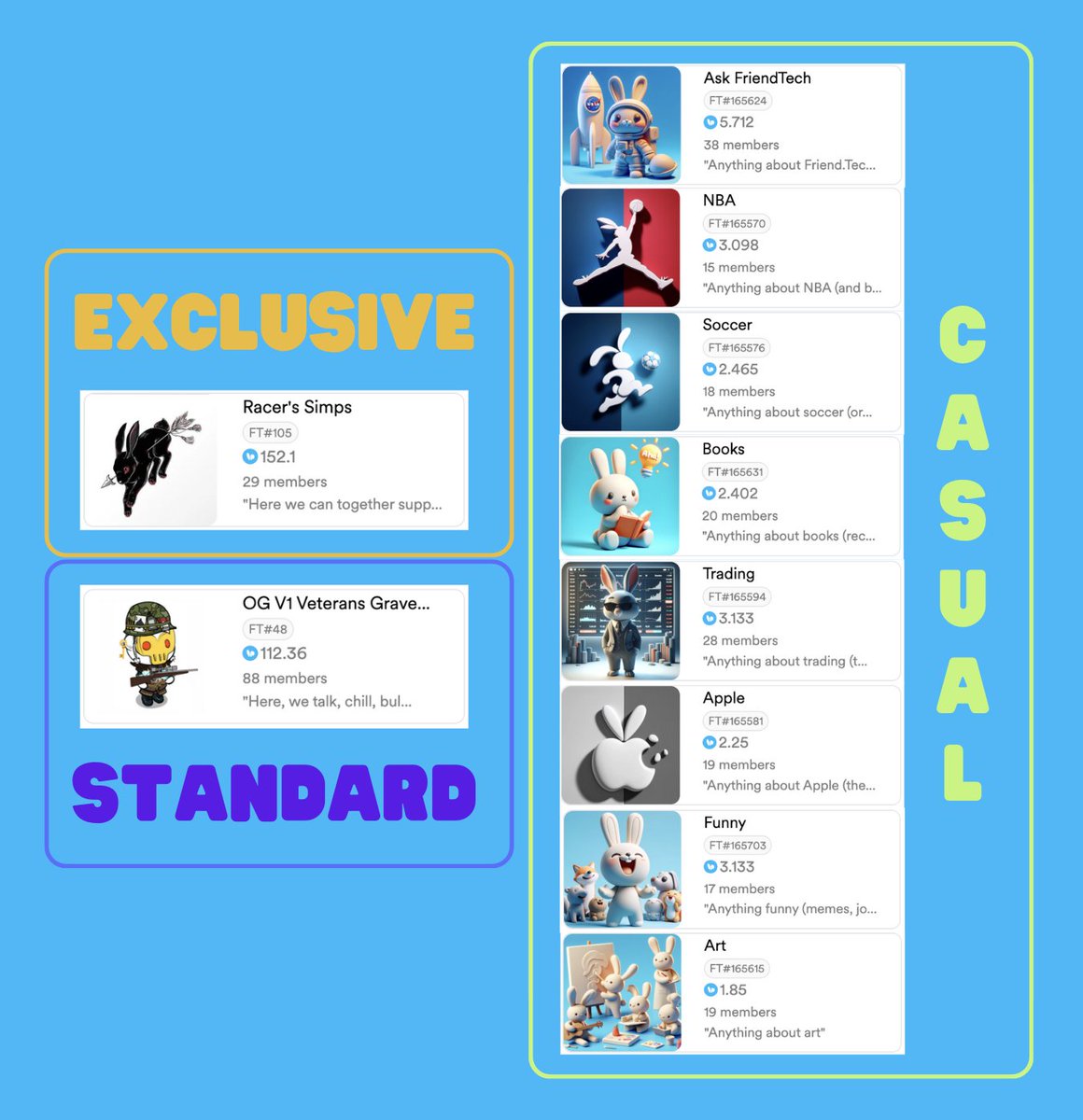 Money Clubs on <a href="/friendtech/">friend.tech</a> V2💰

Casual Club Giveaway (at the end of the tweet🚨)

By this point, it's been >1 week since $FRIEND launched and there are some stats that I want to share with all of you, dear FT enjoyers/ speculators:

-> Total $FRIEND locked in clubs: approx. 2M