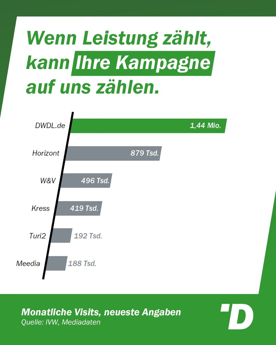 Thomas Lückerath (@lueckerath) on Twitter photo Mit Blick auf einige vermarktete Angebote im Medienjournalismus bin ich einmal mehr stolz auf unsere Teamleistung bei <a href="/DWDL/">Medienmagazin DWDL</a> im vergangenen Monat. 🫶🏻 Und das ohne TechGadget-Test, Apple-Keynote-Quatsch oder Clickbait. (Stand: Samstag, 11. Mai) Mit Blick auf einige vermarktete Angebote im Medienjournalismus bin ich einmal mehr stolz auf unsere Teamleistung bei <a href="/DWDL/">Medienmagazin DWDL</a> im vergangenen Monat. 🫶🏻 Und das ohne TechGadget-Test, Apple-Keynote-Quatsch oder Clickbait. (Stand: Samstag, 11. Mai)