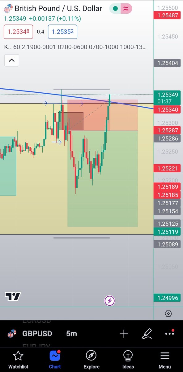 Your Journal, Is Your Best Teacher: Do you know why this setup is low probability? Is because DXY didn't take its Asian Low. I learned this from my journal📖, and I hardly take this kind of trade.👀