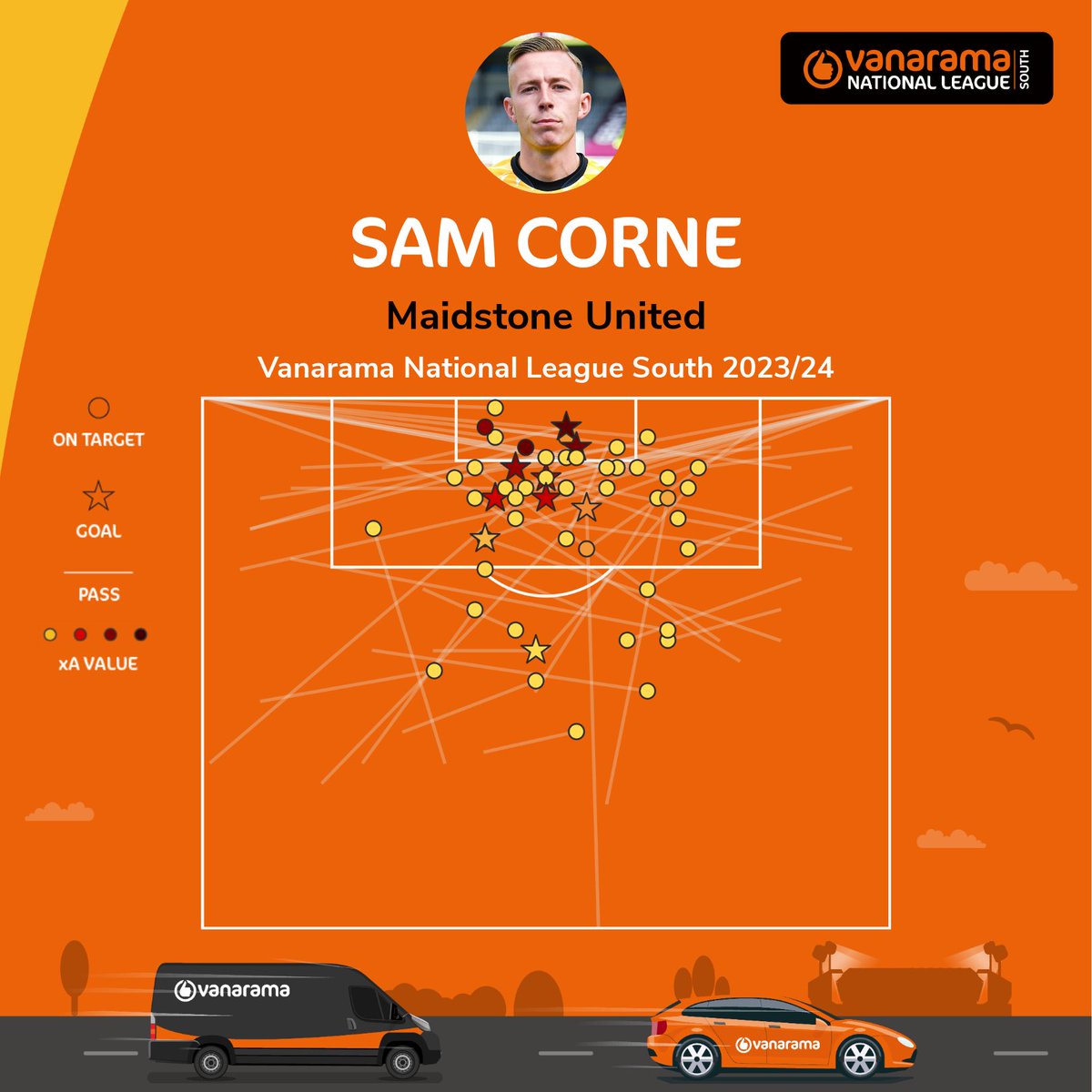 Expected goals and expected goals assisted maps for @samcorne96 🙌 #TheVanarama | @maidstoneunited