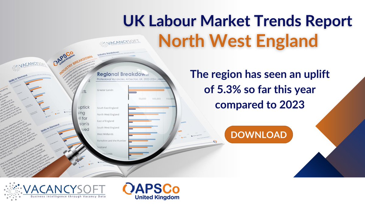 North West rebounds in 2024; Tech and Engineering lead the way, with vacancies up 18.9% and 15.8%, respectively! 📊

For more insights, download the latest report by @APSCo_org and @vacancysoft 👇
zurl.co/UykU

#techjobs #recruitmenttrends #northwestengland