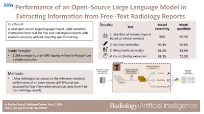 Radiology: Artificial Intelligence tweet media