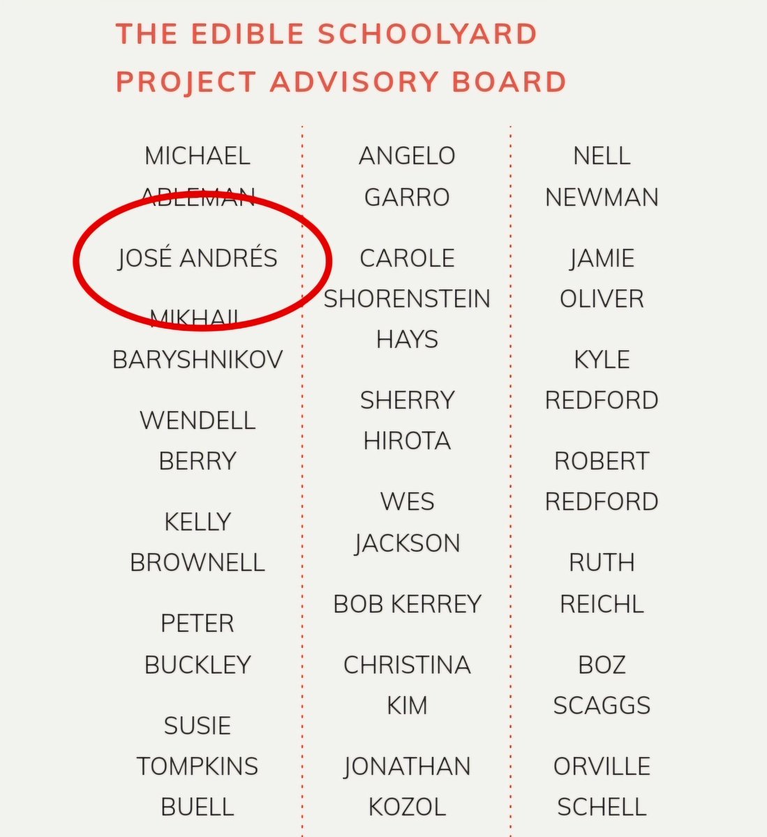 Jose Andreś is also on The Edible Schoolyard Project Advisory Board. Among many other names..see source below for complete list. Why do I get suspicious by the name 'The Edible Schoolyard'? I'm glad you asked. Let's continue. Source edibleschoolyard.org/about-us