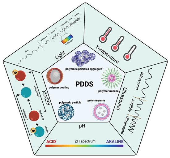 👏👏Take another look at our #HighlyCitedPaper by Aida López Ruiz et al: Single and Multiple Stimuli-Responsive Polymer Particles for Controlled Drug Delivery'

You can find it at: shorturl.at/eopL8