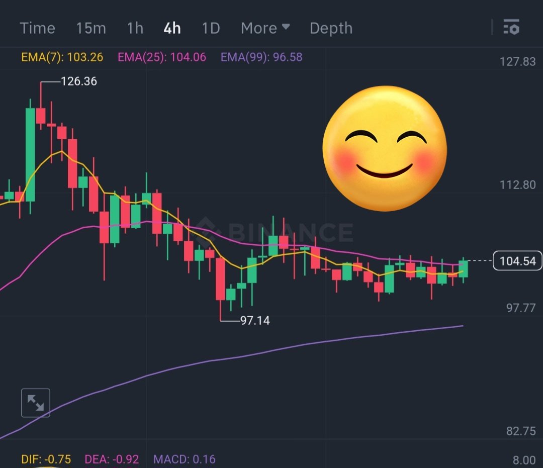 Odunerd's tweet image. If only you take that #RiskMap, but if they ask you why, tell them nothing but a moment of redefining yourself. 

The week is going well, but how is the crypto market treating you.
#STAYFOCUSED 👀