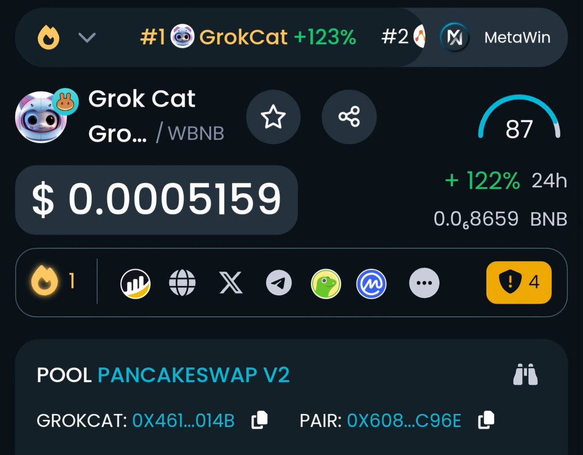 📢📢The most popular trading pair on DexTools at the moment is Grokcat. This is an excellent opportunity to enter the market.

dextools.io/app/en/bnb/pai…