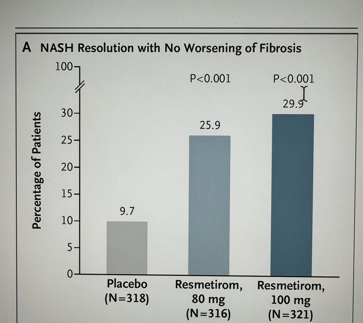 Next #EASLstudio we discuss  #resmetirom #Rezdiffra - how to best use it in clinical practice? Which patients are most likely to benefit? How do we measure benefit and much more.
Join us Wednesday 18 CEST.