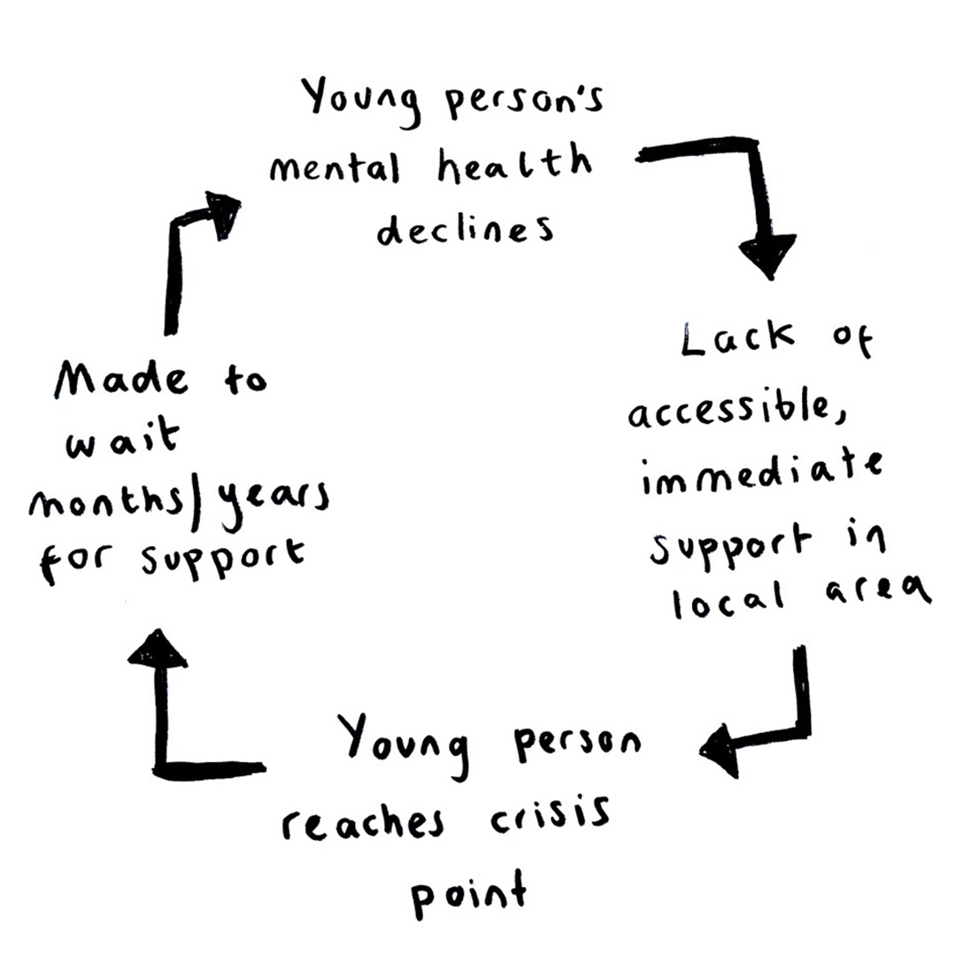 We need to break this cycle. #MentalHealthAwarenessWeek