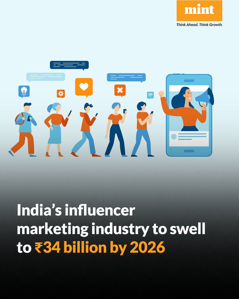 India’s #influencermarketing industry is expected to swell to ₹34 billion by 2026, from ₹19 billion in 2023, as businesses increasingly turn to social-media influencers to drive sales and deepen brand connect, a recent Ficci EY report said.

Read here: read.ht/Sax0