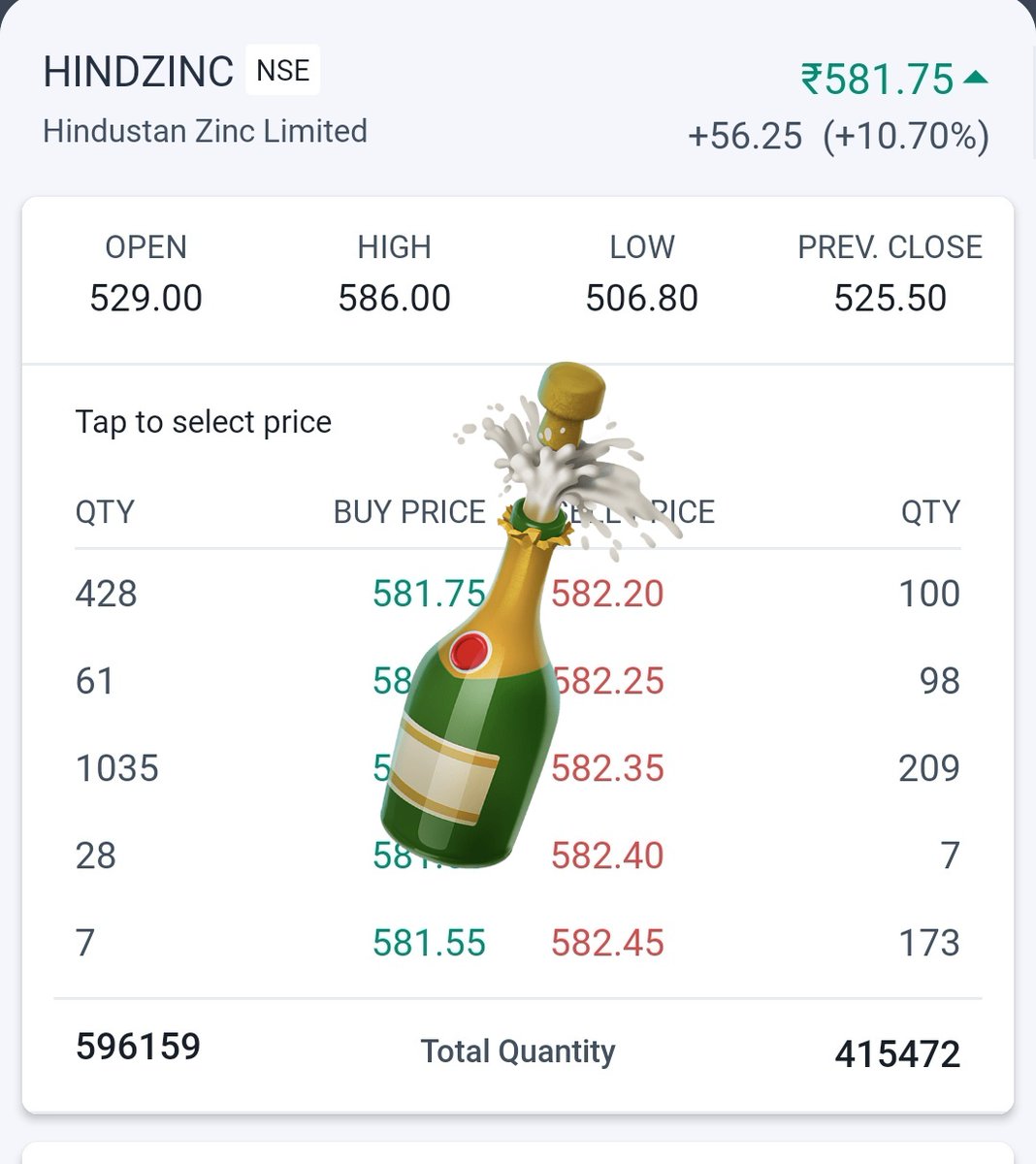 #hindzinc From 410 to 586🔥🔥 Making 43% profits since suggetion 🥳🥳 ✨ If u made money...Like,Share and follow. 📌 No need to pay single rupee here,Just follow me and put notifications on 📌 Not a Recommendation. #stockmarkets #StocksToBuy #StocksInFocus #nifty #banknifty