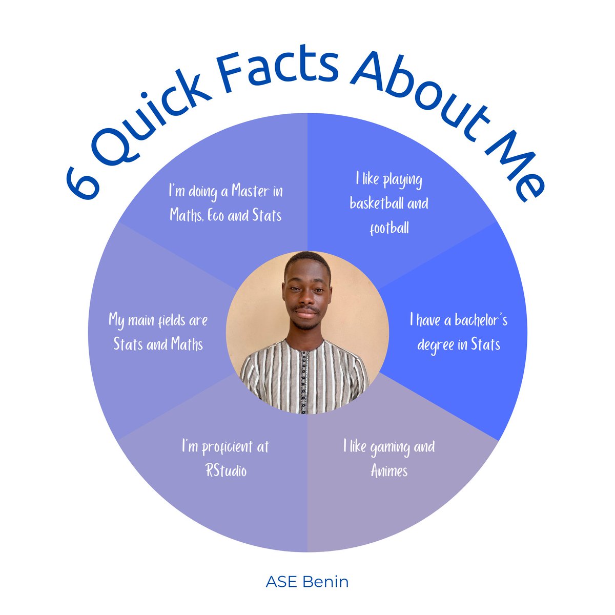 ASEBenin's tweet photo. Meet Abdelaziz SOUMANOU, our MMES 1 star 🎓! With a focus on Statistics, he’s making strides in data analysis and research 📊. Keep shining, Abdelaziz! #StudentSpotlight #Statistics https://t.co/HMyFHlTCog
