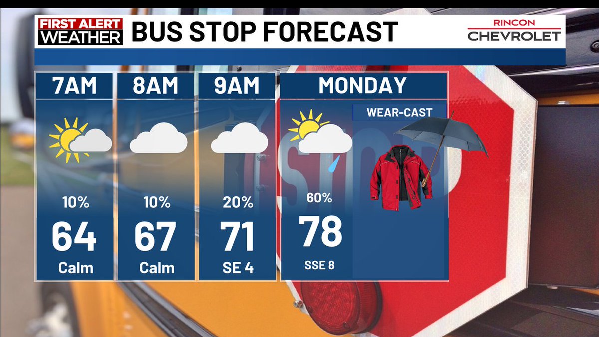 Don't forget to send the kiddos out the door with some rain gear this morning. We're tracking scattered shower/ weak thunderstorms throughout this afternoon/evening. #savannahga #monday #rainyPM