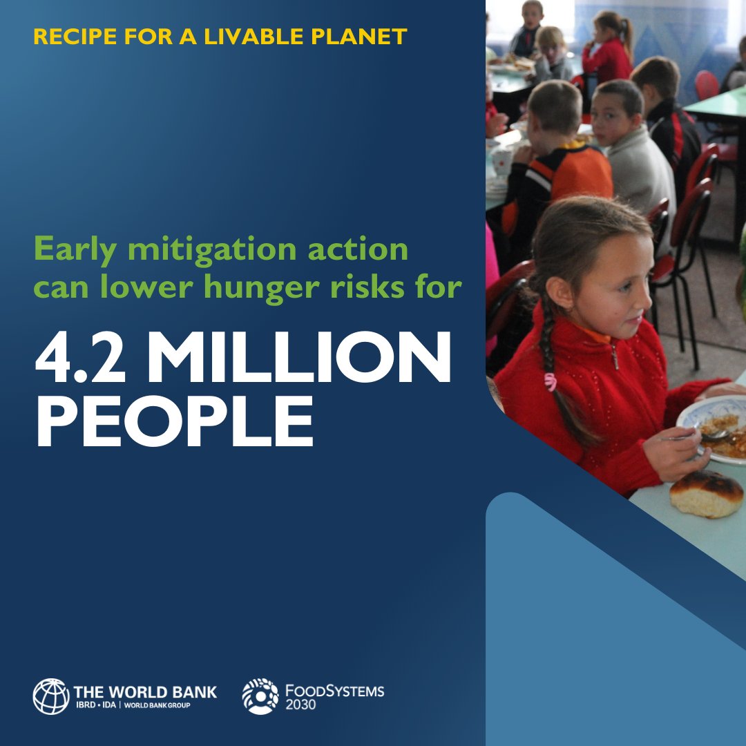 #DidYouKnow that early mitigation action can lower hunger risks for 4.2 million people? Know more: wrld.bg/4Xfr50RA2yw #LiveablePlanet 🌱