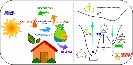 Novel route to enhance the thermo-optical performance of bicyclic diene photoswitches for solar thermal batteries beilstein-journals.org/bjoc/articles/…