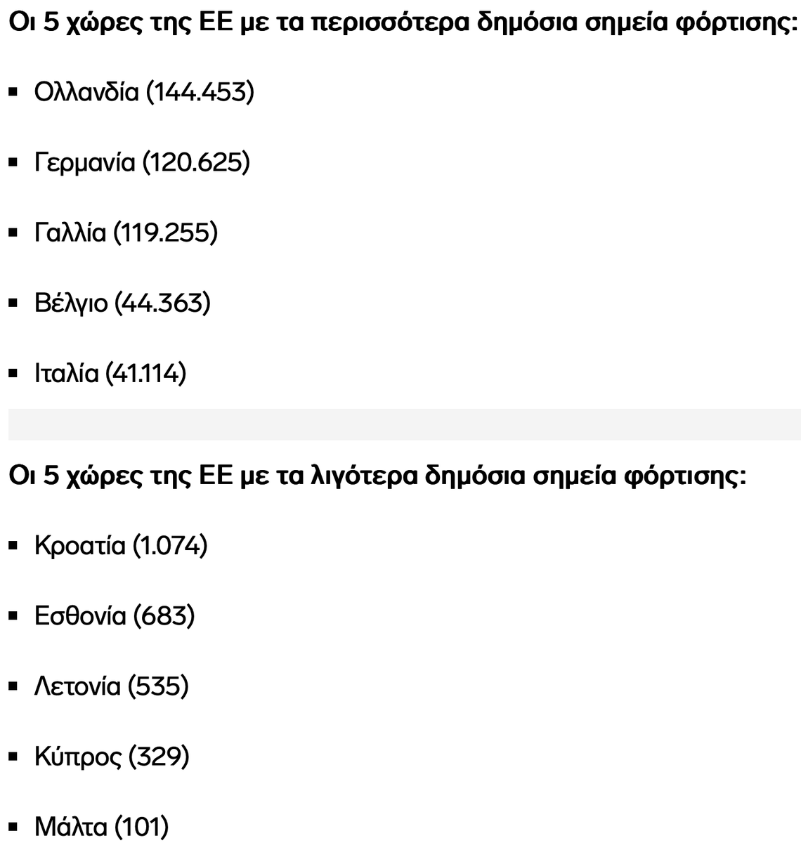 Δημόσια σημεία φόρτισης: Η πρωταθλήτρια της ΕΕ – Ποια είναι η θέση της Ελλάδας

Τα ευρήματα της έρευνας, για λογαριασμό της ACEA, είναι άκρως ενδιαφέροντα για τα δεδομένα στην Ευρωπαϊκή Ένωση. 
newsauto.gr/news/i-protath…