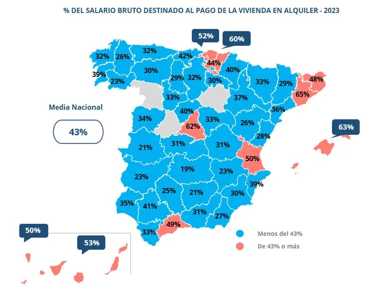 Salario bruto medio destinado al pago del alquiler de vivienda (80m3) en 2023. 

El español medio tuvo que dedicar el 43% de su sueldo bruto al pago del alquiler de su vivienda en 2023, frente al 41% que dedicaba en 2022

A partir del estudio de Fotocasa e Infojobs
