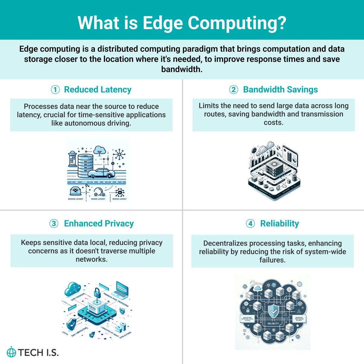 techis_school's tweet image. What is Edge Computing?
@techis_school

#DataScience #webdevelopment #TechNews Why not channel that curiosity into coding?techis.io/?referral=twit…