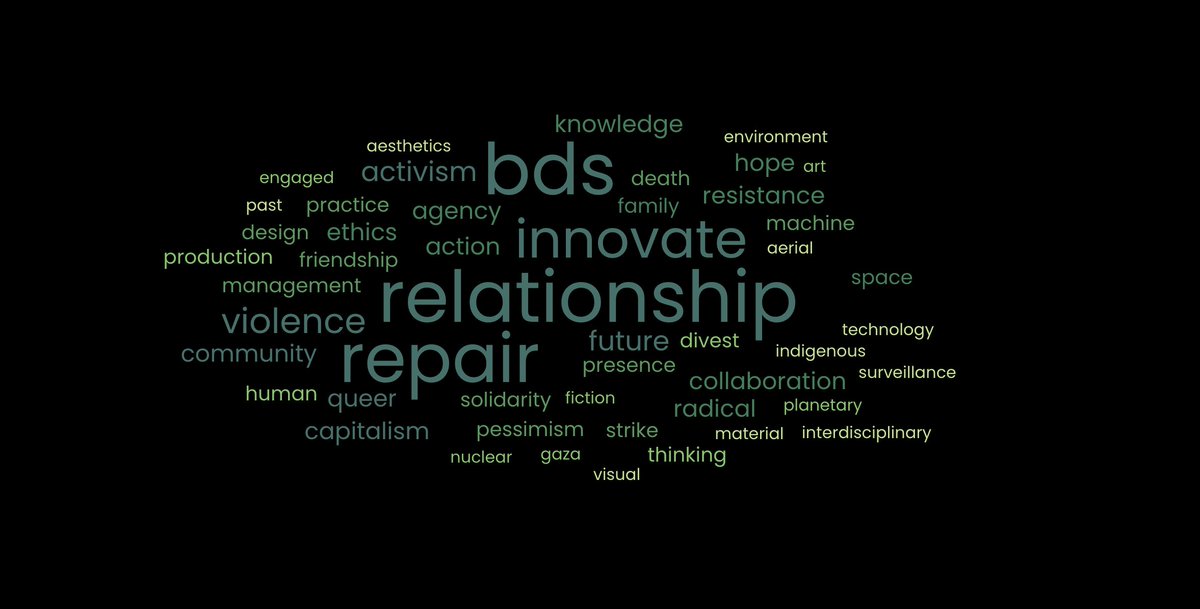 Radical Humanities Laboratory UCC (@radicalucc) on Twitter photo We're still digesting last week's #radicalfutures24 conference <a href="/UCC/">UCC Ireland</a> when we closed with a summarising wordcloud generated from our sessions. Lots to consider - what is there and what is not - as the Lab moves forward 🎉 <a href="/UCCResearch/">UCC Research</a> <a href="/CACSSS1/">UCC Arts, Celtic Studies and Social Sciences</a> <a href="/CACSSSResearch1/">CACSSS - Research</a> We're still digesting last week's #radicalfutures24 conference <a href="/UCC/">UCC Ireland</a> when we closed with a summarising wordcloud generated from our sessions. Lots to consider - what is there and what is not - as the Lab moves forward 🎉 <a href="/UCCResearch/">UCC Research</a> <a href="/CACSSS1/">UCC Arts, Celtic Studies and Social Sciences</a> <a href="/CACSSSResearch1/">CACSSS - Research</a>