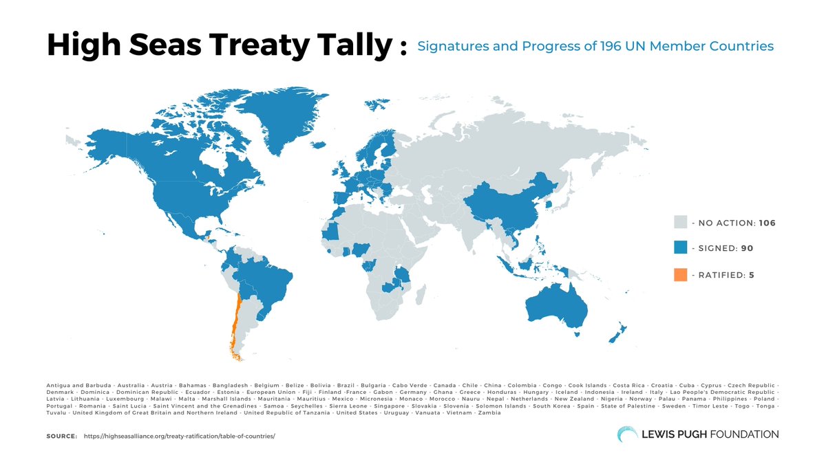 Which countries have signed the #HighSeasTreaty and which ones have ratified it? Find out in our map 🌊👇🗺️ #30x30