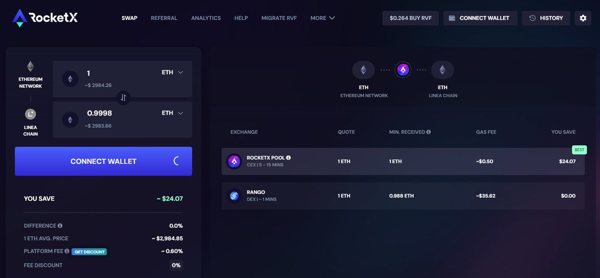 📢Pleased to share that we have now enabled the 'RocketX Pool' route as well for @LineaBuild $LINEA 🎉Compare the rates across both CEX & DEX liquidity pools & get the best rates with every swap ONLY on RocketX app $RVF 📍app.rocketx.exchange 🔀Watch out for more exciting