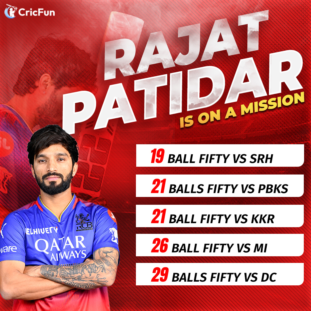 After having a disastrous test series against England, #RajatPatidar is on a mission and proving his worth with #RCB in the #IPL2024. Are you impressed with his batting🏏 in the league so far🤔? #Cricket #ViratKohli𓃵