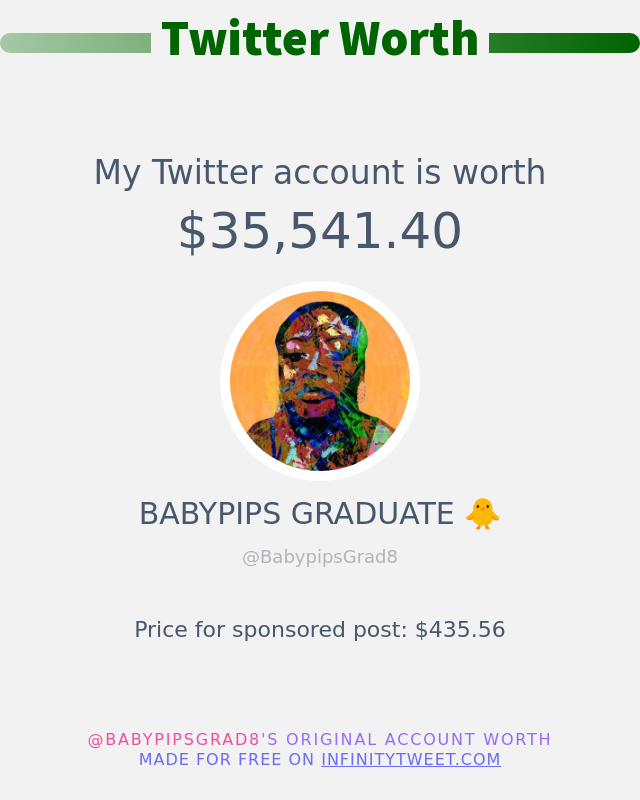 My Twitter worth is: $35,541.40

➡️ infinitytweet.me/account-worth