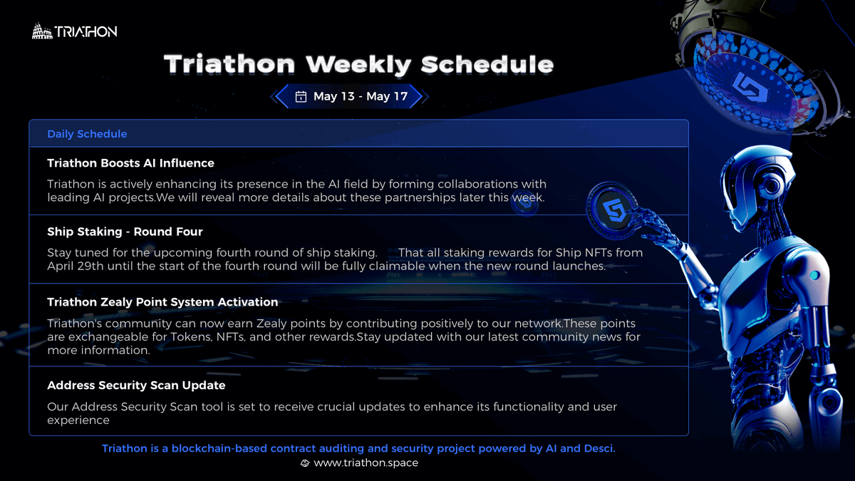 📢 #Triathon Weekly Update (May 13 - May 17) This week’s highlights: 🔸Triathon Boosts AI Influence 🔸Ship Staking - Round Four 🔸Triathon @Zealy Point System Activation 🔸Address Security Scan Update Join us @TriathonLab for the latest in #AI and #security, driven by #AIA,