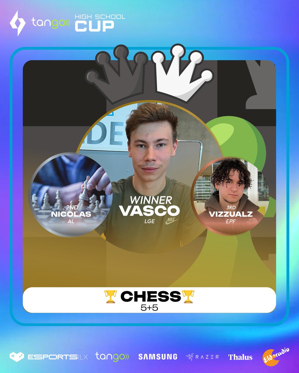 Tango High School Cup (@tangohsc) on Twitter photo Here are the top 3 from the first chess tournament at <a href="/tangohsc/">Tango High School Cup</a> 👏
🥇 Vasco_the_Goat from LGE
🥈 NicolasDeBuergermeeschter from AL
🥉 Vizzualz from EPF
Big up to the winners and a huge thanks to everyone who participated! 🙌 Here are the top 3 from the first chess tournament at <a href="/tangohsc/">Tango High School Cup</a> 👏
🥇 Vasco_the_Goat from LGE
🥈 NicolasDeBuergermeeschter from AL
🥉 Vizzualz from EPF
Big up to the winners and a huge thanks to everyone who participated! 🙌