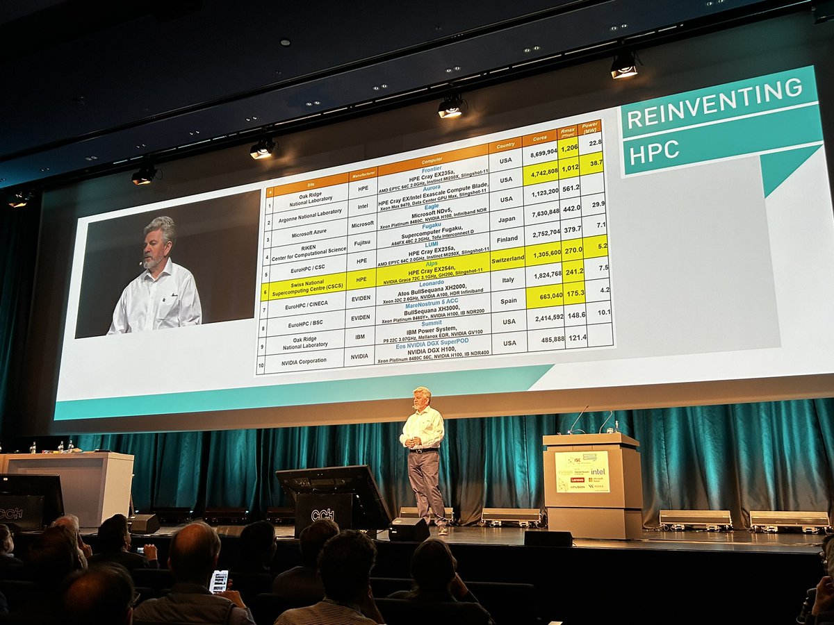 Switzerland is back in the Top10 of the #Top500 with the still incomplete #Alps <a href="/cscsch/">CSCS Lugano</a>! Based on <a href="/nvidia/">NVIDIA</a> GH200 Alps is #6 worldwide and #2 in Europe!#ISC24 #ReinventingHPC