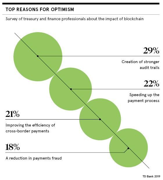 Distributed ledger technology like blockchain, certainly offers numerous benefits when it comes to payment security, but experts are adamant it won’t eliminate fraud altogether.

By @raconteur bit.ly/3nf5OVv rt @antgrasso #blockchain #payments