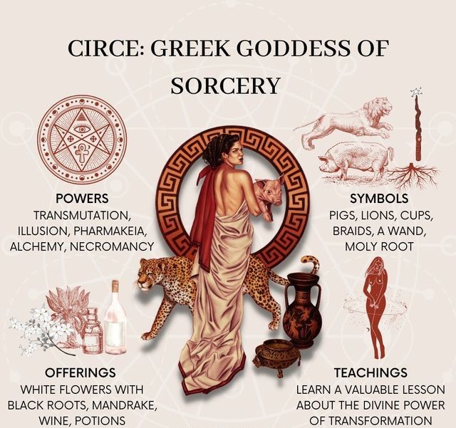 Circe: Greek Goddess of Sorcery
Powers: Pharmakeia, Transmutation, Illusion, Alchemy, Necromancy